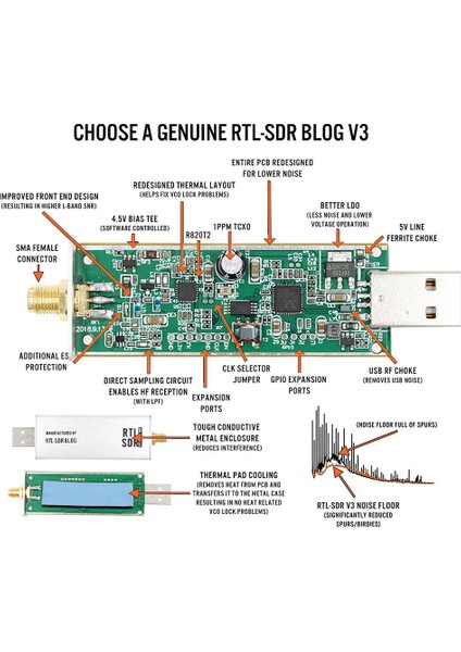 Sdr V3 R820T2 RTL2832U 1ppm Tcxo Sma Rtlsdr Iletişim Sistemi (Yurt Dışından)