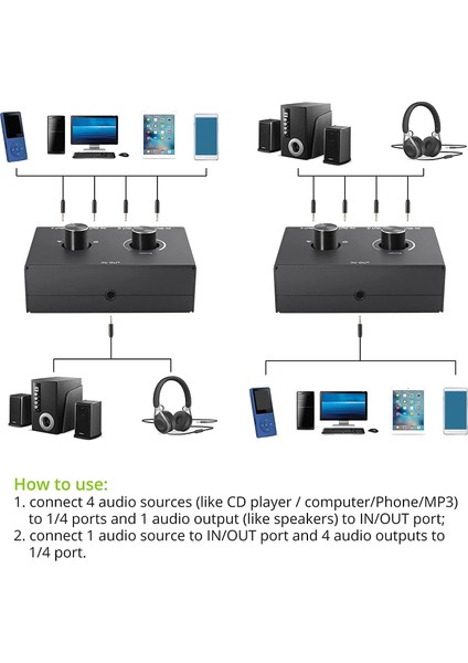 4 Port 3.5mm Stereo Ses Değiştirici Desteği 1 In 4 Out Veya 4 In 1 Out Pc Telefon Dizüstü Kulaklık Için (Yurt Dışından) fiyatları
