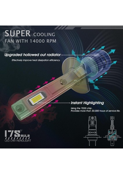 Led far ampulü 80W 11000LM H1 12-30V / LAAM933 modelleri
