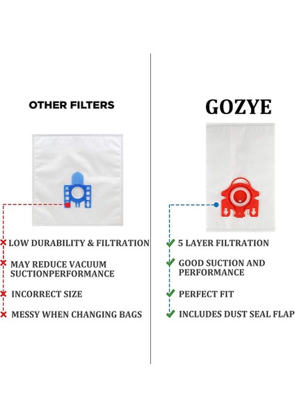 Yedek Elektrikli Süpürge Toz Torbaları, Miele Gn 3d/fjm ile Uyumlu (Yurt Dışından) indirimleri