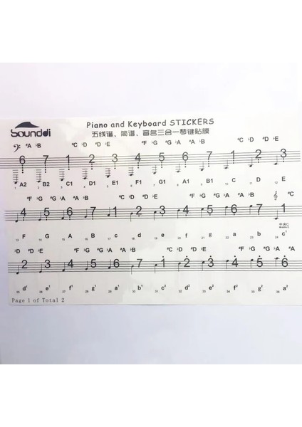 B Tarzı Piyano Etiket Şeffaf Piyano Klavye Etiket Anahtar Elektronik Klavye Beyaz Tuşlar Için 88 Anahtar Piyano Çıta Not Etiket (Yurt Dışından)