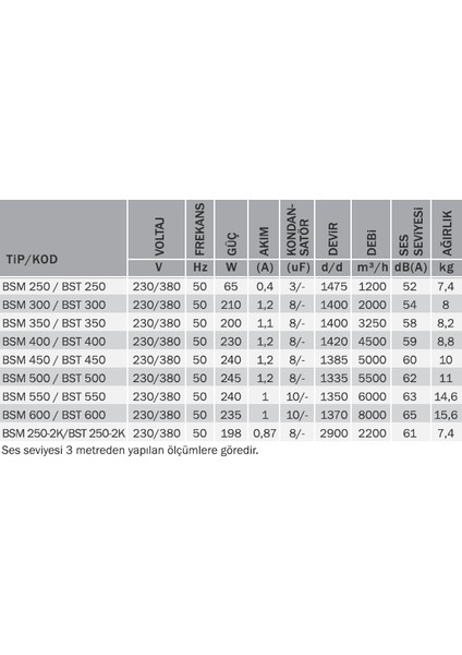 Bst 600 Sanayi Tipi Aksiyel Aspiratör [8000M³/H] fiyatları