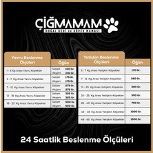 Çiğmamam Kırmızı Etli Tahılsız Köpek Barf Maması 8 kg 500 gr