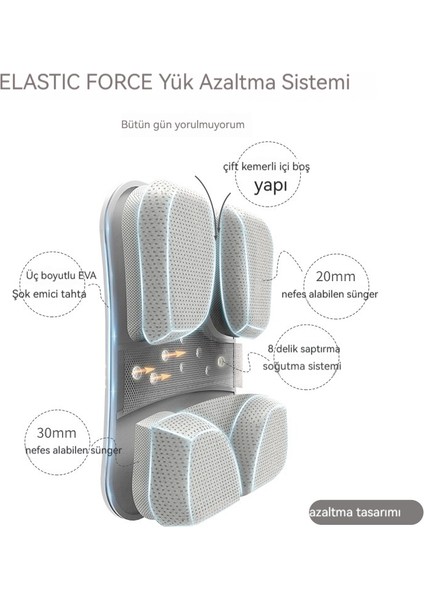 Yeni Ilkokul Öğrencilerinin Yükünü Azaltan ve Omurgayı Koruyan Çocuk Sırt Çantası (Yurt Dışından) modelleri