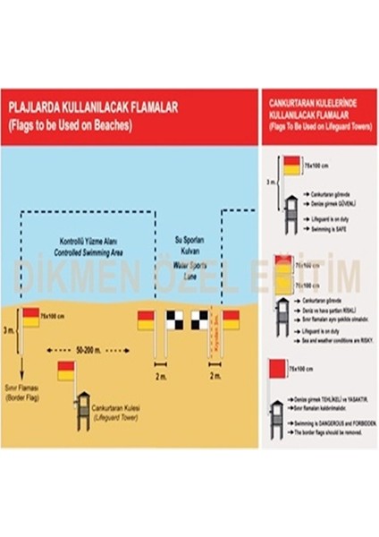 Cankurtaran Uyarı Bayrak Tabelası -Plajlarda Için 70X100CM