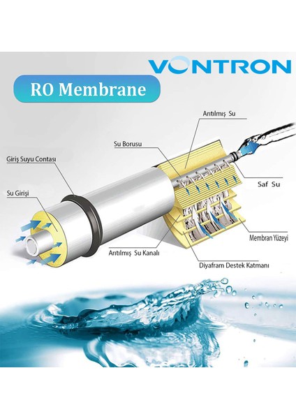 As Water Qr Kodlu Orijinal Vontron Membran 75GPD Kapasiteli Tüm Su Arıtma Cihazları ile Uyumludur