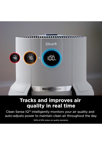 Ninja Hava Temizleme Cihazı,hepa Filtre, 1400 Ft Kareye Kadar Alanı Kaplar, Koku Nötralizasyonu indirimleri