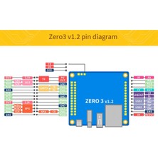 Decisive Zero 3 Geliştirme Kurulu Için 1,5 GB Ram H618 Wifi5+Bt 5.0 Gigabit Lan, Android 12 DEBIAN12 Için Ab Tak ile (Yurt Dışından)