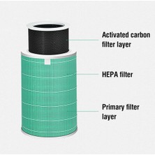 Decisive Hava Temizleme Filtresi Değiştirme Xiaomi Hava Temizleme Cihazı 2 2c 2h 2s 3 3c 3h Pro Hepa Karbon Filtre Rfıd Çip ile Yeşil (Yurt Dışından)