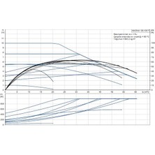 Grundfos Magna1 80-100 F(360 Mm) 600.000+ Kazan Için Frekans Konvertörlü Sirkülasyon Pompası 10MSS 55M³/H