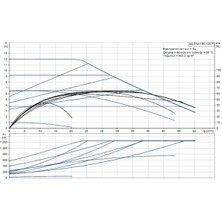 Grundfos Magna1 80-120 F(360 Mm) 600.000+ Kazan Için Frekans Konvertörlü Sirkülasyon Pompası 12MSS 60M³/H