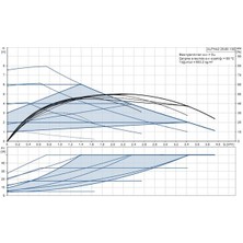 Grundfos Alpha2 25-80(130 Mm) 40-60.000 Kazan Için Frekans Konvertörlü Sirkülasyon Pompası 8mss 4m³/h