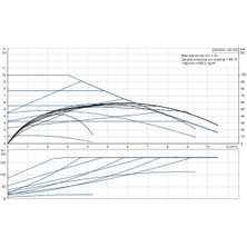 Grundfos Magna1 32-100(180 Mm) 125-150.000 Kazan Için Frekans Konvertörlü Sirkülasyon Pompası 10MSS 10M³/H