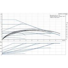 Grundfos Magna1 32-120(180 Mm) 150-175.000 Kazan Için Frekans Konvertörlü Sirkülasyon Pompası 12MSS 9.5m³/h