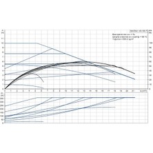 Grundfos Magna1 40-100 F(220 Mm) 200-300.000 Kazan Için Frekans Konvertörlü Sirkülasyon Pompası 10MSS 21M³/H