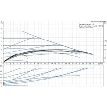 Grundfos Magna1 40-150 F(250 Mm) 200-300.000 Kazan Için Frekans Konvertörlü Sirkülasyon Pompası 14MSS 26M³/H