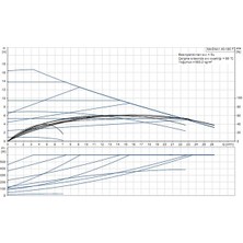 Grundfos Magna1 40-180 F(250 Mm) 200-300.000 Kazan Için Frekans Konvertörlü Sirkülasyon Pompası 16MSS 26M³/H