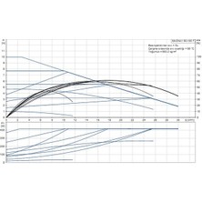 Grundfos Magna1 50-100 F(280 Mm) 200-300.000 Kazan Için Frekans Konvertörlü Sirkülasyon Pompası 10MSS 30M³/H