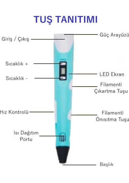 Mavi 3D Pen Üç Boyutlu Yazıcı Kalem Printer (20 Adet 5 Metre Filament -100 Metre- ve USB Kablo Dahil)