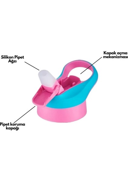 500ML Yeni Koleksiyon Pipetli Tritan Çocuk Su Matarası fiyatları