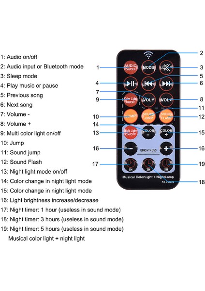 In 1 LED Gece Lambası Bluetooth Sahne Işığı Romantik Gece Lambası Etkisi Renkli Uzaktan Kumanda Görsel Dekoratif Atmosfer Işığı (Yurt Dışından)