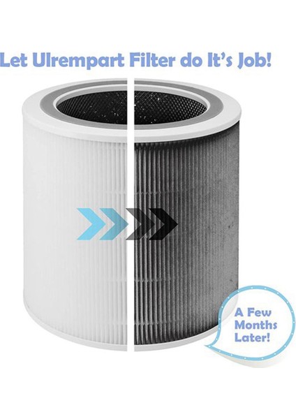 Levoit Hava Temizleme Cihazı Core 400S Parça Çekirdeği 400S-RF H13 Hepa Filtrasyon 5 Katmanlar 3'ü 1 Arada Filtre Için Yedek Filtre (Yurt Dışından) fiyatları