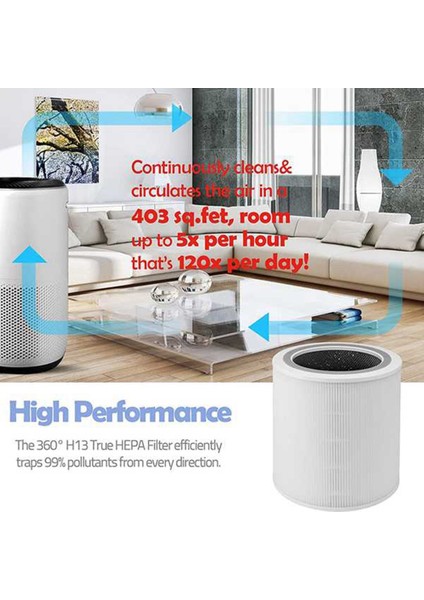 Levoit Hava Temizleme Cihazı Core 400S Parça Çekirdeği 400S-RF H13 Hepa Filtrasyon 5 Katmanlar 3'ü 1 Arada Filtre Için Yedek Filtre (Yurt Dışından) indirimleri