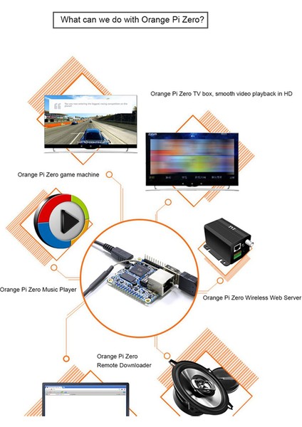 Zero Allwinner H3 Arm-A7 -Core 256MB Bellek Bilgisayarı Için Android Linux Geliştirme Kurulunu Derlemek (Yurt Dışından)