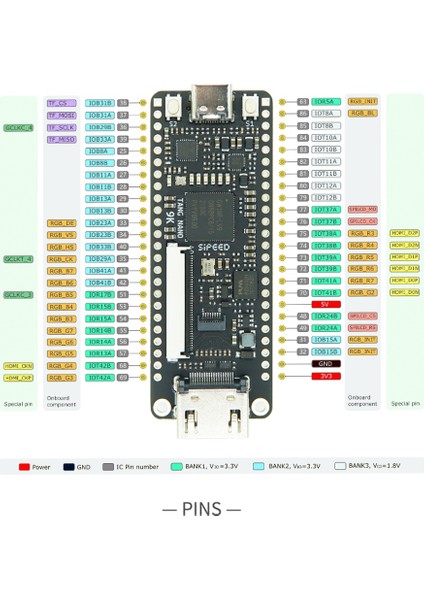 Tang Nano 9 K Fpga Geliştirme Kurulu Için Gowın GW1NR-9 Rısc-V Hd C Tipi Kablo ile (Yurt Dışından)