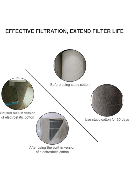 4 Adet 28 Inç x 12 Inç Elektrostatik Filtre Pamuk, Philips Xiaomi Mi Hava Temizleme Cihazı Için Hepa Filtreleme Net Pm2.5 (Yurt Dışından) indirimleri
