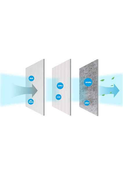 Dyson Pure Sıcak + Soğuk Bağlantı Için 4 Paket Yedek Hepa Filtre HP00 HP01 HP02 HP03 DP01 Hepa Hava Temizleme Filtresi (Yurt Dışından)