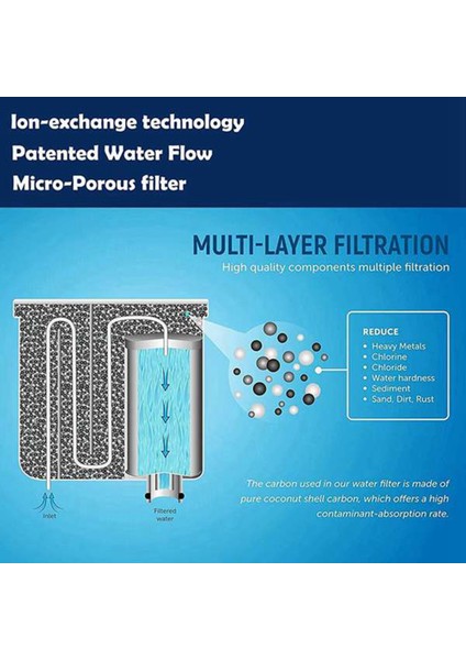 CMF009 Kahve Makinesi Su Filtresi Değiştirme Philips Saeco Aquaclean CA6903 / 10/00 / 01/22/47 Su Filtresi (Yurt Dışından) fiyatları