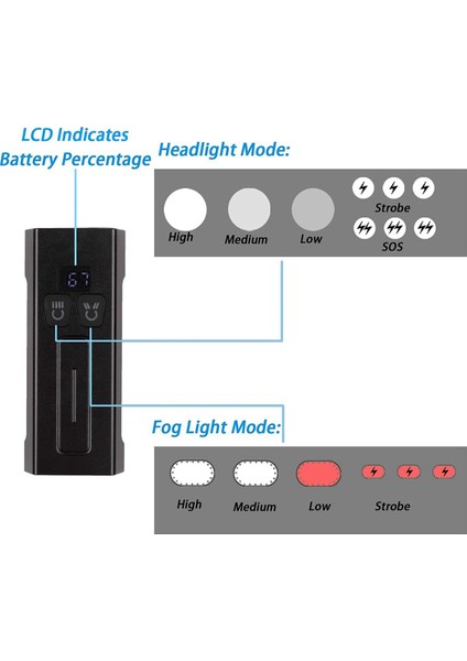 Bisiklet Işıkları Ön ve Arka Bisiklet Farı Şarj Edilebilir Süper Parlak 2 Led, Gece Sürüşü Için Bisiklet Işıkları (Yurt Dışından)