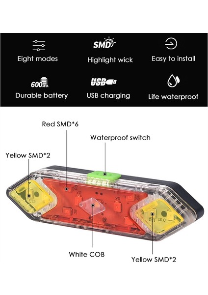 USB Şarj Edilebilir Bisiklet Kuyruk Işığı 2 Paket, Ipx5 Su Geçirmez Ultra Parlak LED Bisiklet Arka Işık, 8 Işık Modu (Yurt Dışından)