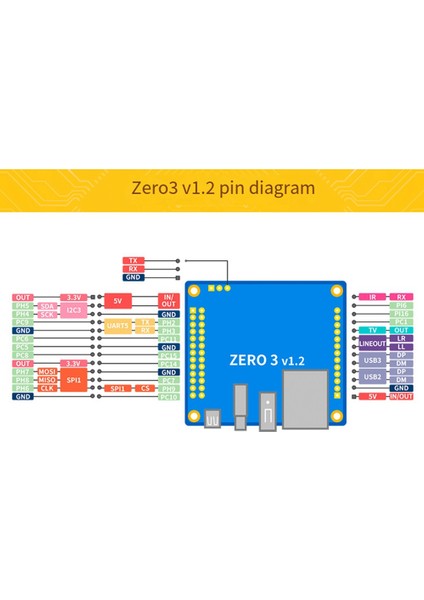 Zero 3 Geliştirme Kurulu Için 1,5 GB Ram H618 Wifi5+Bt 5.0 Gigabit Lan, Android 12 DEBIAN12 Için Ab Tak ile (Yurt Dışından)