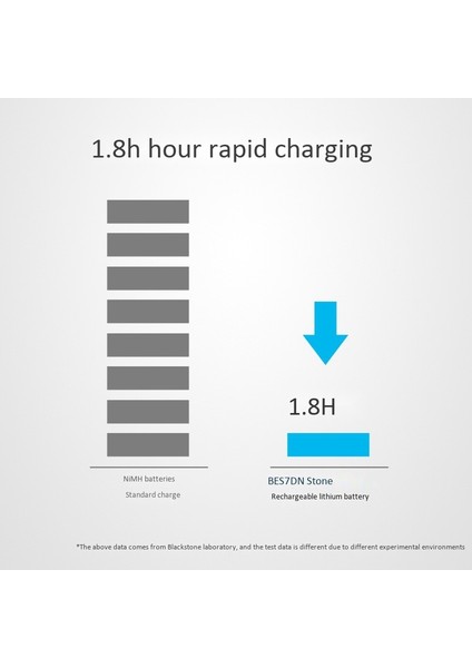 1.5V Aa Aaa Şarj Edilebilir Pil Hızlı Şarj Cihazı Için 8 Yuvalı Hızlı Akıllı Akıllı Lityum Pil Şarj Cihazı (Yurt Dışından) fırsatları
