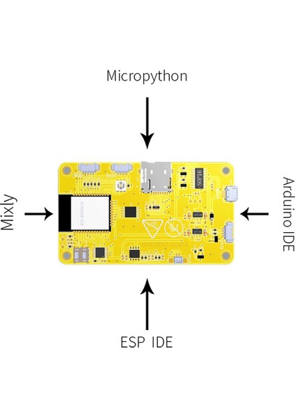 ESP32 Wifi Bluetooth Geliştirme Kurulu 2.8 Inç 240X320 Akıllı Ekran Tft Modülü Dokunmatik Ekran Lvgl Geliştirme Modülü (Yurt Dışından)