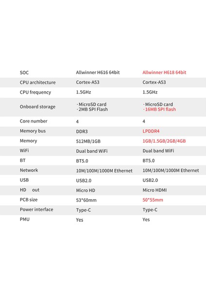 Zero 3 Geliştirme Kurulu Için 1,5 GB Ram H618 Wifi5+Bt 5.0 Gigabit Lan, Android 12 Için DEBIAN12 UBUNTU22.04 (Yurt Dışından)