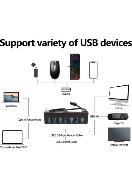 7 Port USB 3.0 Hub 5 Gbs 5.25 Inç Cd-Rom Sürücü Yuvası CD Rom Ön Panel Bilgisayar Kasası Için + USB 3.0 19-Pin Başlık - Tip A Erkek Kablo Çift Çipli Pcı-E 1x Pcı-E 16X (Yurt Dışından)