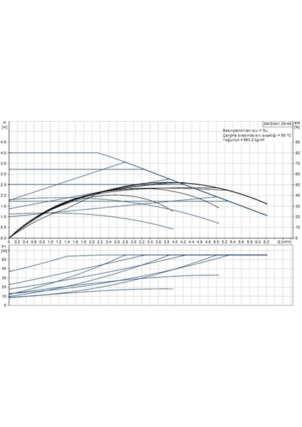 Magna1 25-40(180 Mm) 60-80.000 Kazan Için Frekans Konvertörlü Sirkülasyon Pompası 4mss 6.2m³/h fiyatları