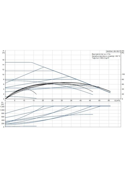Magna1 65-150 F(340 Mm) 600.000+ Kazan Için Frekans Konvertörlü Sirkülasyon Pompası 14MSS 55M³/H fiyatları