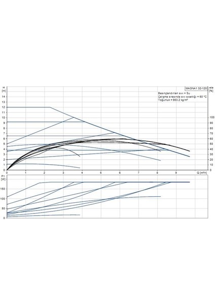 Magna1 32-120(180 Mm) 150-175.000 Kazan Için Frekans Konvertörlü Sirkülasyon Pompası 12MSS 9.5m³/h