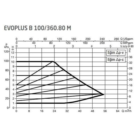 Dab Evoplus B 40/450.100 (450 Mm) Frekans Konvertörlü Fiyatı