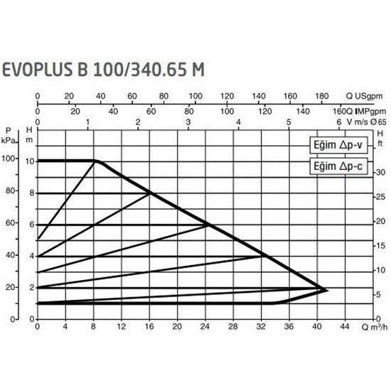 Dab Evoplus B 100/340.65 (340 Mm) Frekans Konvertörlü Fiyatı