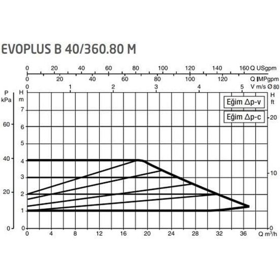 Dab Evoplus B 40/360.80 (360 Mm) Frekans Konvertörlü Flanşlı Fiyatı