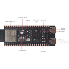 Adafruit ESP32-S3-DEVKITM-1 Geliştirme Kartı