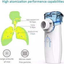 Medikalcim Vzn Mesh Nebulizatör