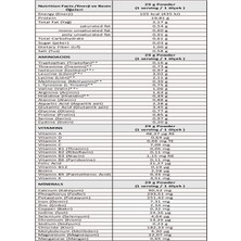 Nutripharma Protein Tozu