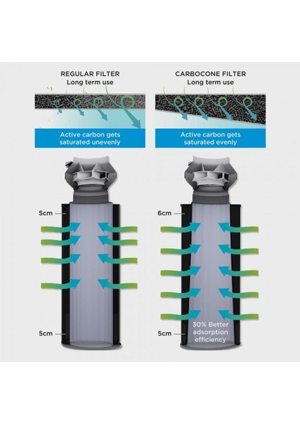 Carbocone K4601 Karbon Filtre 600 M3/h 125 mm