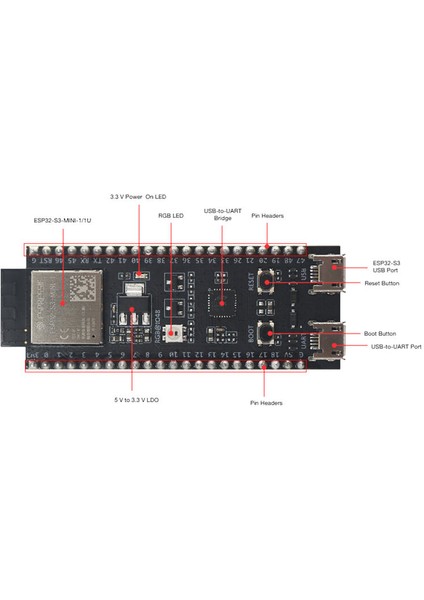 ESP32-S3-DEVKITM-1 Geliştirme Kartı